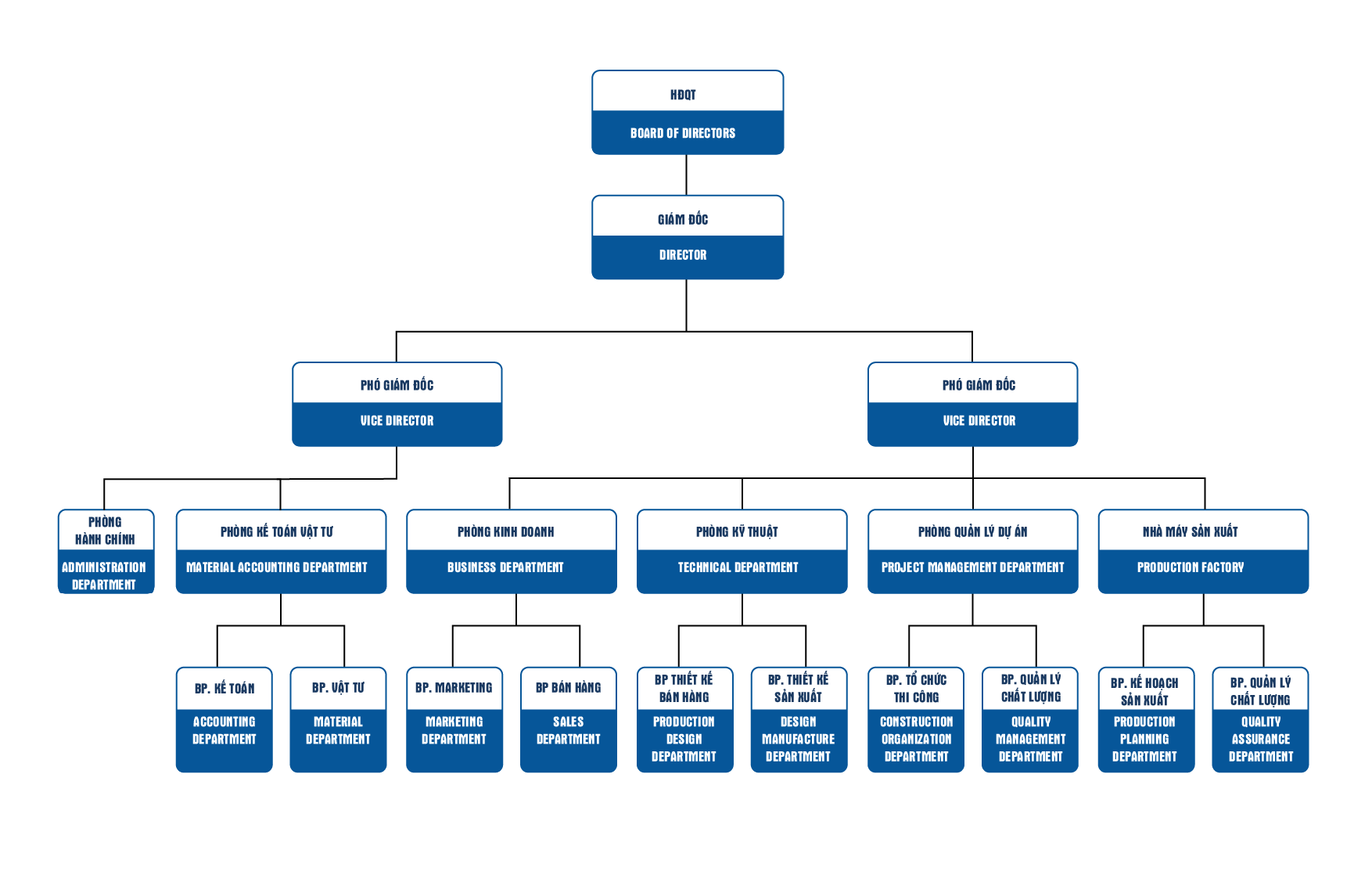 cấu trúc tổ chức nhà thép alpha